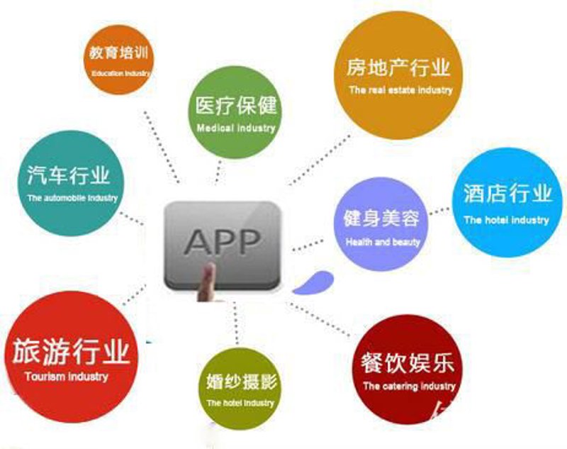 定制软件：开启数字化转型的新篇章