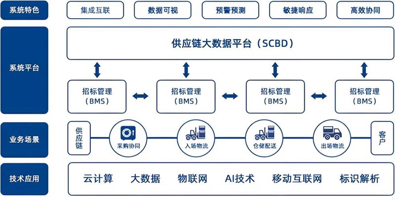 数字化转型：OA系统开发如何为企业赋能