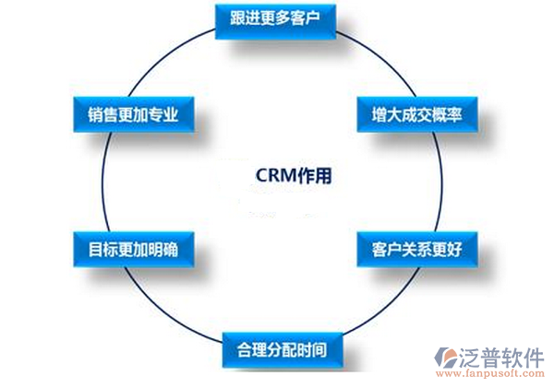 ERP系统定制：企业管理的智能引擎