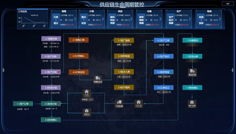 供应链系统