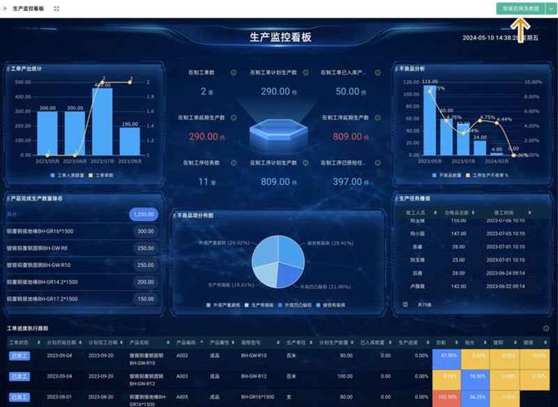 软件定制公司如何引领企业信息化未来？